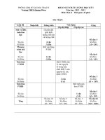 Hoá học 8 - đề kiểm tra, thi học kỳ, sưu tầm thi học sinh giỏi tham khảo ôn thi (56)