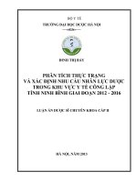 Phân tích thực trạng và xác định nhu cầu nhân lực dược trong khu vực y tế công lập tỉnh ninh bình giai đoạn 2012   2016