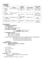 ngữ pháp tiếng anh lớp 3 cần nhớ