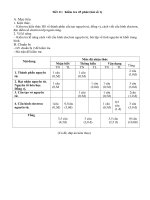 Đề hoá học lớp 10 - ôn thi kiểm tra, thi học sinh giỏi sưu tầm tham khảo (40)