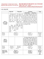 TRƯỜNG THPT NGUYỄN VĂN NGUYỄN  cà mau ĐỀ THI THỬ THPT QUÔC GIA môn ngữ văn