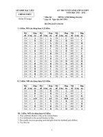 Đáp án đề thi tuyển sinh lớp 10 THPT tỉnh Bạc Liêu năm học 2011 - 2012 môn Tiếng anh