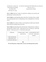 Đề thi thử đại học môn Sử (1)