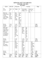 Đề ngữ văn 6 - đề kiểm tra, thi định kỳ học sinh giỏi tham khảo bồi dưỡng (28)