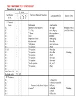 BỘ ĐỀ thi  HKI tiếng Anh lớp 7 (With key)