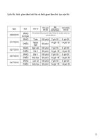 đề thi tốt nghiệp và đại học môn hóa khối a v