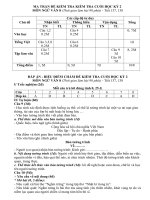 Đề văn lớp 8- sưu tầm đề kiểm tra, thi học sinh giỏi bồi dưỡng (65)