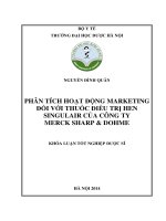 Phân tích hoạt động marketing đối với thuốc điều trị hen singulair của công ty merk sharp  dohme