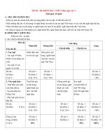 Đề văn 7 - sưu tầm đề kiểm tra, thi định kỳ học sinh giỏi môn văn bồi dưỡng (7)