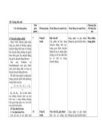 tính chất động học của hệ keo