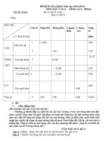 Đề văn lớp 8- sưu tầm đề kiểm tra, thi học sinh giỏi bồi dưỡng (62)