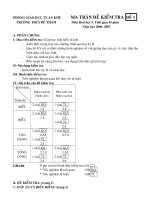 Đề kiểm tra định kì Hóa học lớp 9 số 16