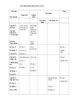 Đề văn lớp 8- sưu tầm đề kiểm tra, thi học sinh giỏi bồi dưỡng (24)