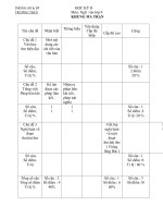 Đề ngữ văn lớp 9 học kỳ II tham khảo