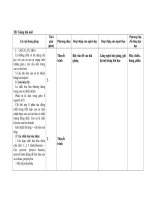 hóa chất trong sản xuất cao su