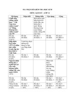 ĐỀ THI HỌC KỲ II MÔN LỊCH SỬ KHỐI 12 NĂM HỌC 2014-2015 THPT VĨNH PHÚC