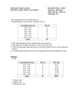 Kiểm tra 1 tiết đại số 10