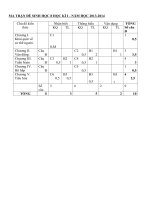 ma trận đề thi sinh học 8 trường thcs lê quý đôn