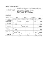 Phòng GD&ĐT Đại Lộc đề sinh học 8 kì 1