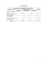 Đề thi học ki I môn toán lớp 10 năm học 2014 - 2015(có đáp án)