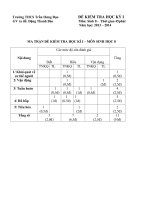 kiểm tra học kì 1 sinh 8 Trường THCS Trần Hưng Đạo