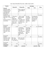 PHÒNG GD&ĐT THÁP MƯỜI ĐỀ KIỂM TRA HỌC KÌ 2 TOÁN 9