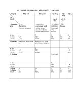 Đề tiếng anh 7 - sưu tầm đề kiểm tra, thi học sinh giỏi tham khảo bồi dưỡng (38)