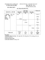 BÀI VIẾT SỐ 2 NGỮ VĂN 12 TTGDTX QUẢNG ĐIỀN