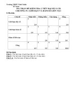 Đề kiểm tra học kỳ môn Toán lớp 11 (3)