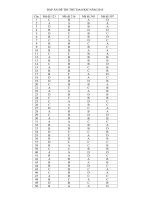 Đáp án sinh học 12 - sưu tầm giới thiệu đáp án thi Quốc Gia 2015 tham khảo