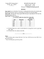 Trường THPT Thường Xuân 2 ĐỀ KIỂM TRA HỌC KÌ 1 MÔN ĐỊA LÝ 12 NÂNG CAO