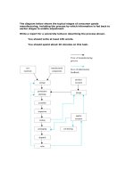 Đề thi viết IELTS 14