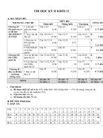 TTGDTX QUẢNG ĐIỀN ĐỀ THI HỌC KÌ 2 MÔN TIN HỌC LỚP 12