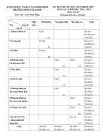 Đề ôn thi THPT quốc gia môn Toán số 8