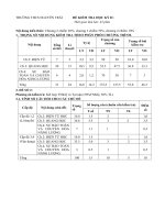 Đề kiểm tra học kì II môn vật lý 9 đề 4