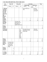 Trường THCS Lê Hồng Phong  ĐỀ THI HỌC KỲ II – NĂM HỌC 2013 – 2014 LỚP 8 MÔN TOÁN