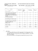 TTGDTX QUẢNG ĐIỀN ĐỀ THI HỌC KÌ 1 MÔN SINH HỌC LỚP 12