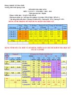 Đề kiểm tra học kì II môn vật lý 9