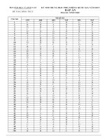 Đáp án tất cả các mã đề môn sinh học kỳ thi THPT quốc gia 2015