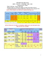 Đề kiểm tra học kì II môn vật lý lớp 9