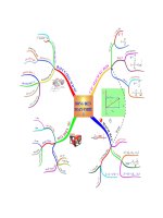 Chuyên đề vật lý 12 dòng điện xoay chiều