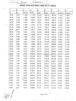 bảng tra hơi bảo hoà r717