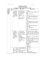 Giáo án 4 tuổi - Hồ Thị Việt Thương - Bản thân