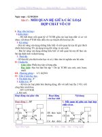 Tiết 17  Hóa 9  Mối quan hệ giữa các loại hợp chất vô cơ