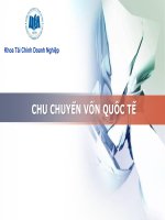 Bài giảng Tài chính quốc tế Bài 2 - Lê Thị Hồng Minh