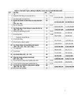 Tổng hợp bài tập nhóm môn phân tích kết quả kinh doanh