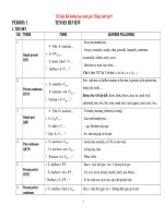 Tài liệu Bồi dưỡng học sinh giỏi  Tiếng Anh lớp 9