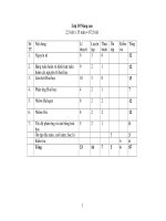 chương trình nâng cao hóa 10