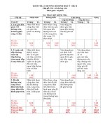 Đề kiểm tra một tiết hình học 9