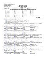 Đề kiểm tra 1 tiết môn Vật lý 12 - Trường THPT 1-5